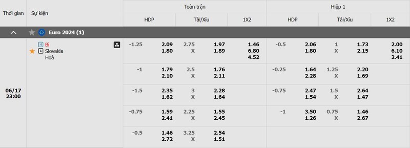 Bảng tỷ lệ kèo Bỉ vs Slovakia
