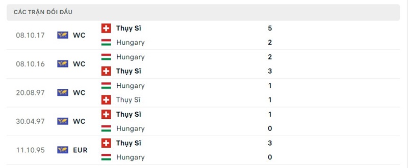 Nhận định Hungary vs Thụy Sĩ chi tiết nhất cùng với chuyên gia