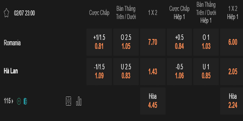Tỷ lệ cược trận Romania vs Hà Lan