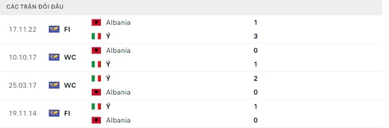 Nhận định chi tiết trận đấu Ý vs Albania