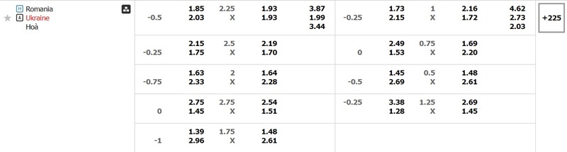 Bảng kèo Romania vs Ukraine